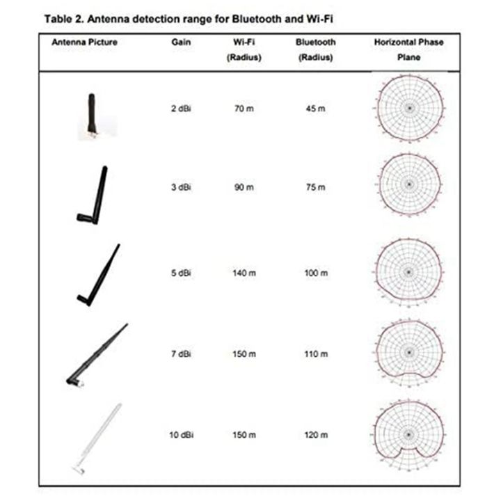 10dbi-2-4ghz-5ghz-wifi-booster-omni-directional-antenna-rp-sma-for-asus-router-rt-ac66u-rt-n66u-rt-n16-ac1750-d-link