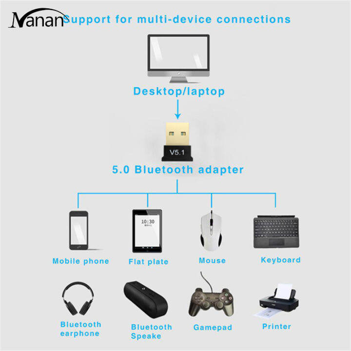 v5-1ไร้สาย-usb-บลูทูธเข้ากันได้5-1อะแดปเตอร์-aux-ส่งสัญญาณเพลงรับอะแดปเตอร์สำหรับแล็ปท็อปพีซี