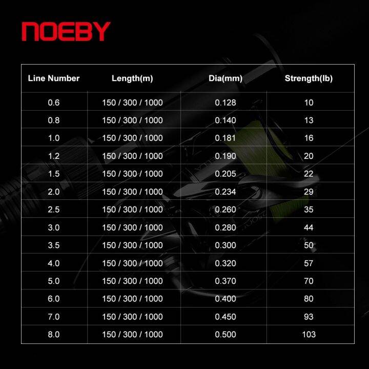 เอ็นตกปลาถัก-x8-nothy-ยาว150เมตร300เมตร-เส้นใย8-103lb-เส้น-pe-สำหรับสายอุปกรณ์ตกปลาประมงน้ำเค็ม