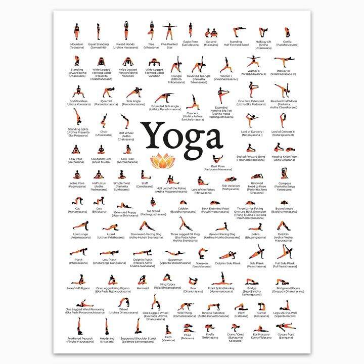 Yoga Poses Poster Asanas Modern Exercise & Chakra Yoga Spiritual ...