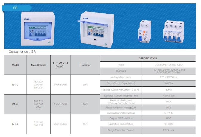 ตู้ตัดไฟกันดูด-ตู้ควบคุมไฟฟ้า-ตู้คอนซูมเมอร์ยูนิต-ตู้ตัดไฟบ้าน-comsumer-unit-breaker-rcbo-รุ่น-er2-สามารถระบุลูกย่อยได้