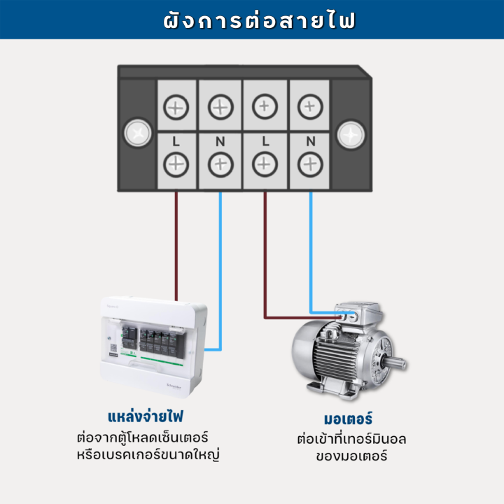 ตู้คอนโทรล-041dt-0-1-10hp-1เฟส-2สาย-220vac-สวิทช์ตั้งเวลาดิจิตอล-16โปรแกรม-ป้องกันมอเตอร์ไหม้