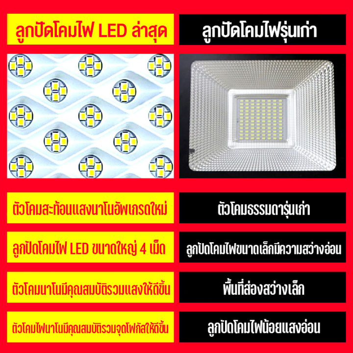 รับประกัน-10ปี-โคมไฟโซลาเซลล์-ไฟledโซล่าเซลล์-ip67-สปอร์ตไลท์กันน้ำ-ไฟโซล่าเซลล์-ระบบควบคุมแสงอัจฉริยะ-ไฟสวนพร้อมรีโมท-ไฟติดผนัง