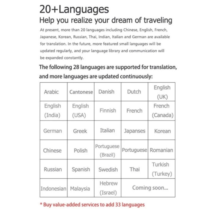 อัจฉริยะ28ภาษาแบบเรียลไทม์นักแปลเสียงหูฟังไร้สายบลูทูธที่รองรับการแปลเสียงอัจฉริยะเข้ากันได้สำหรับ-ios-android