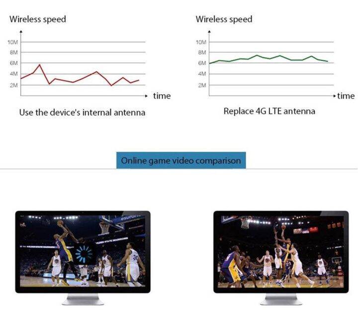 เสาอากาศ-4g-antenna-88dbi-เสาอากาศ-3g-4g-lte-antenna-booster-mimo-panel-antenna-2-meters