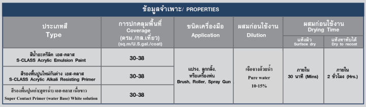 สีรองพื้นปูนเก่า-สูตรน้ำ-เนื้อขาว-สำหรับทาภายนอกและภายในอาคาร-เกรดมาตรฐาน-ยี่ห้อ-เอสคลาส-ขนาด-ถัง-17-5-ลิตร-แถมลูกกลิ้งทาสี-super-contact-primer