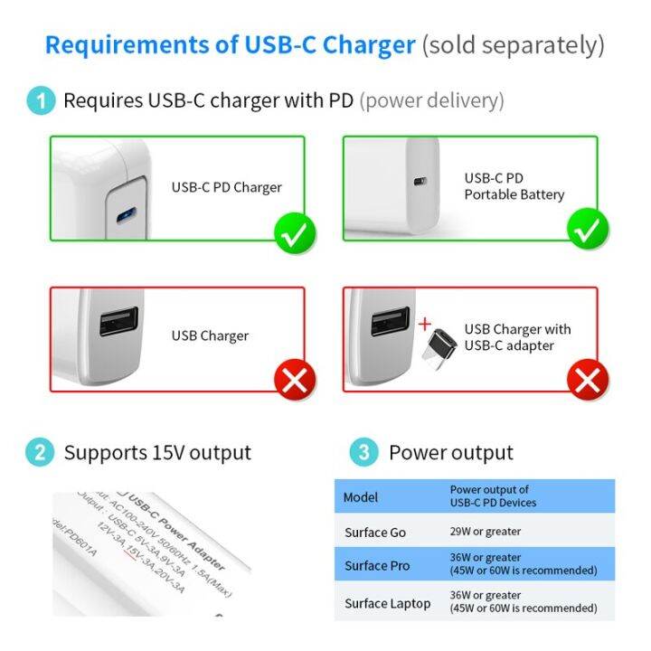 2023ใหม่-สำหรับ-microsoft-surface-pro-3-4-5-6โกสายที่ชาร์จไฟ-usb-ประเภท-c-แท็บเล็ตสายเคเบิล-pd-เครื่องชาร์จ15v-3a-สายอะแดปเตอร์-dc-usb-c-สาย