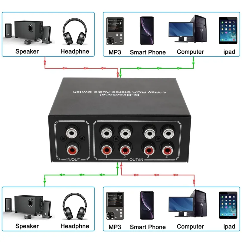 Bi-Directional 4-Way RCA Stereo Audio Switch L/R Sound Channel Audio  Switcher,2 in 4 Out or 4 in 2 Out Audio Splitter 