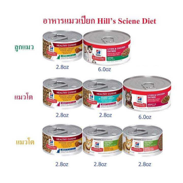 hills-cat-อาหารแมวกระป๋อง-kitten-adult-1-6-ลูกแมว-แม่และลูก-แมวโต-อาหารเปียก-อาหารกระป๋อง