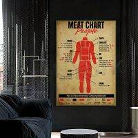 คนเนื้อแผนภูมิโปสเตอร์มนุษย์กินเนื้อ Cannibalism เนื้อแผนภูมิ Cannibals Home Decor Wall Art พิมพ์ New