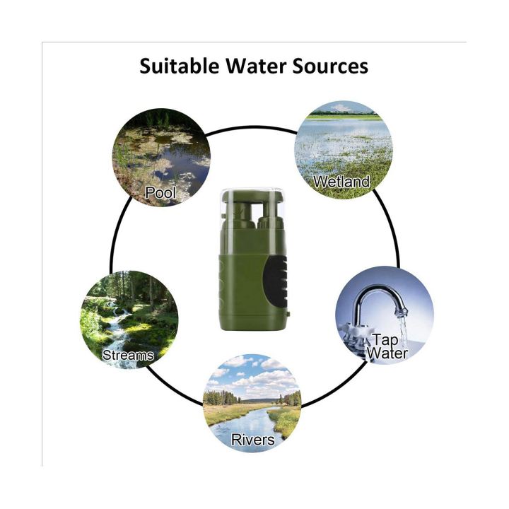 outdoor-water-purifier-kit-camping-hiking-water-filter-straw-replacement-filter-water-filtration-purifier-for-travel