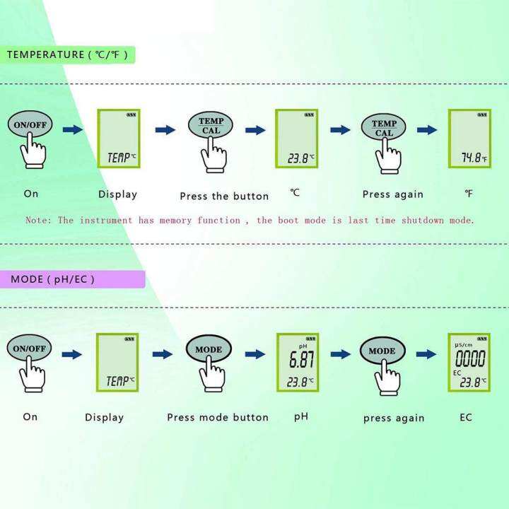 professional-3in1-ph-meter-backlight-ph-ec-เครื่องวัดอุณหภูมิเครื่องตรวจคุณภาพน้ำ-tester