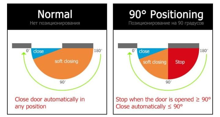 ส่งจากกรุงเทพ-ปิดประตูอัตโนมัติ-ประตูแบบบานพับ-สปริงปิดประตู-spring-door-ที่ปิดประตูอัตโนมัติ-อุปกรณ์ช่วยปิดประตู-90-180-door-closer-automatic-door-closer-from-door-closer-high-quality-holding-door-lo