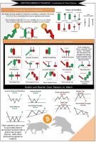 รูปแบบเชิงเทียน Cryptocurrency การซื้อขายสำหรับผู้ค้าโปสเตอร์แผนภูมิการวิเคราะห์ทางเทคนิคนักลงทุนลงทุนโปสเตอร์ตลาดหุ้นโปสเตอร์แผนภูมิผนัง...