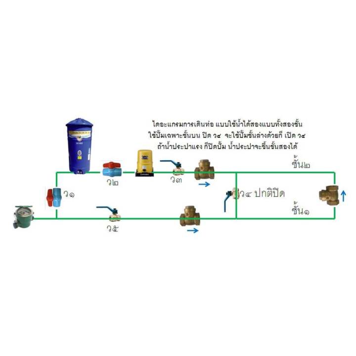 เช็ควาล์วสวิง-sanwa-1-นิ้วswing-check-valve-sanwa-1in-ลดราคาจัดหนัก