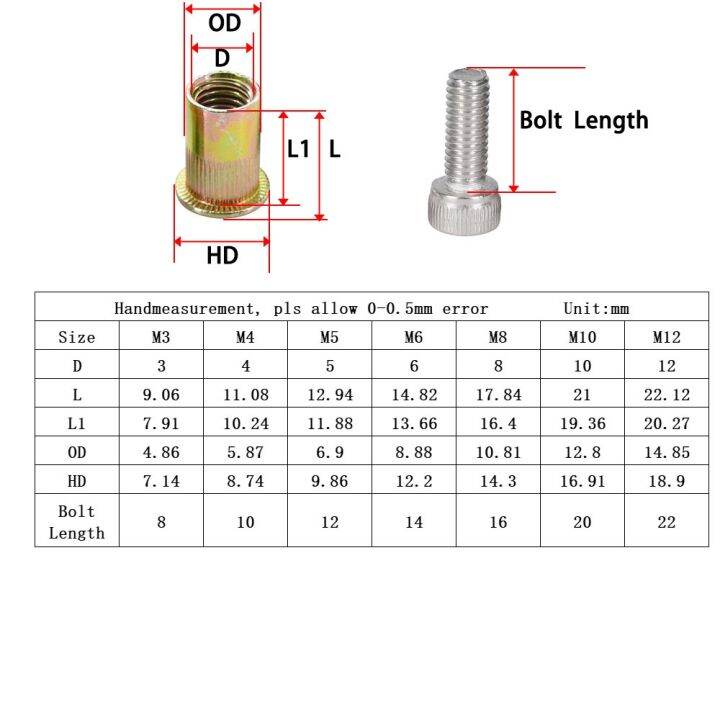 m3-m4-m5-m6-m8-m10-m12-mur-paku-keling-berulir-sekrup-sisipan-baja-karbon-berlapis-seng-sisipan-mur-paku-keling-hex-soket-baut-mur-stainless