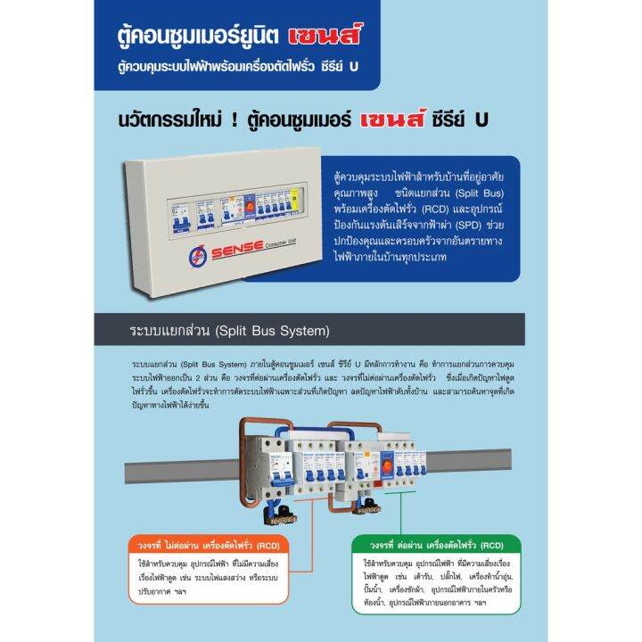 ตู้ไฟกันดูด-rcbo-12ช่อง-เซฟตี้-ควบคุมไฟในบ้าน-ตู้คอนซูมเมอร์ยูนิต-เซนส์-sense-12ช่อง-พร้อมเครื่องตัดไฟรั่ว-รุ่น-u12-เลือกลูกย่อยได้