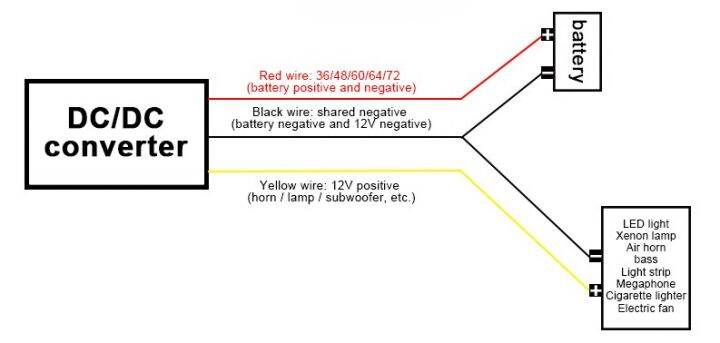 new-store-อะแดปเตอร์แปลงแรงดัน-dc-dc-36v-72v-ถึง12v-step-down-module-เหมาะสำหรับแพ็คของรถยนต์ไฟฟ้า