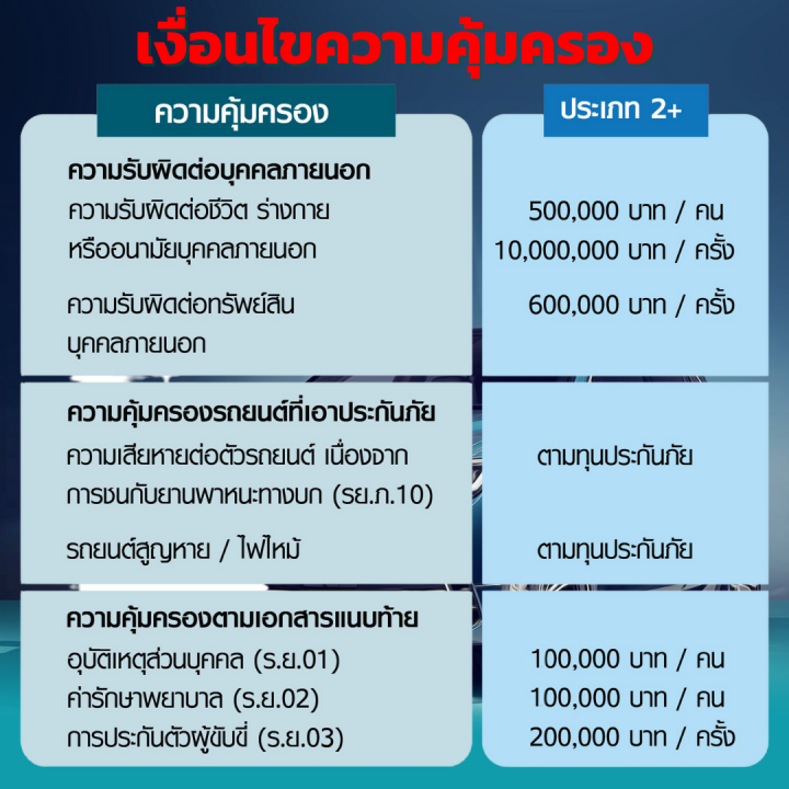 ประกัน-2-ระยะสั้น-รถตู้โดยสารส่วนบุคคล-รถเก๋ง-กระบะ-4-ประตู-และ-กระบะ-2-ประตู-ซ่อมเขาซ่อมเรา-และรถหายไฟไหม้-ขับน้อย-จ่ายน้อย