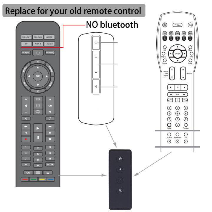 remote-control-for-bose-cinemate-10-cinemate-15-and-solo-10-15-tv-sound-system-cinemate-series-ii-and-cinemate-gs-series-ii