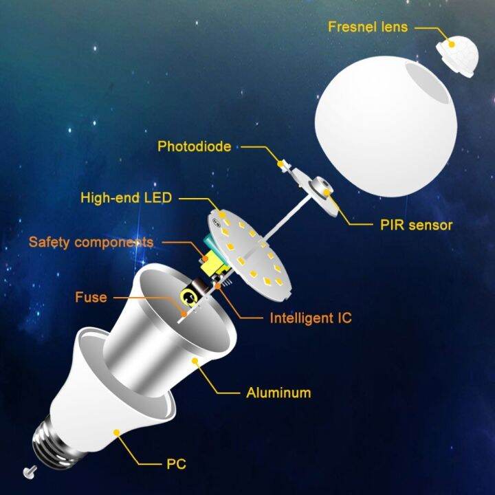 ไฟไฟ-led-กลางคืนหลอดไฟเซ็นเซอร์จับความเคลื่อนไหว-pir-e27-b22พลบค่ำถึงรุ่งอรุณแผ่นเรืองแสงเซ็นเซอร์โคมไฟรูปคน110v-220v-สำหรับห้องซักรีดทางเดิน