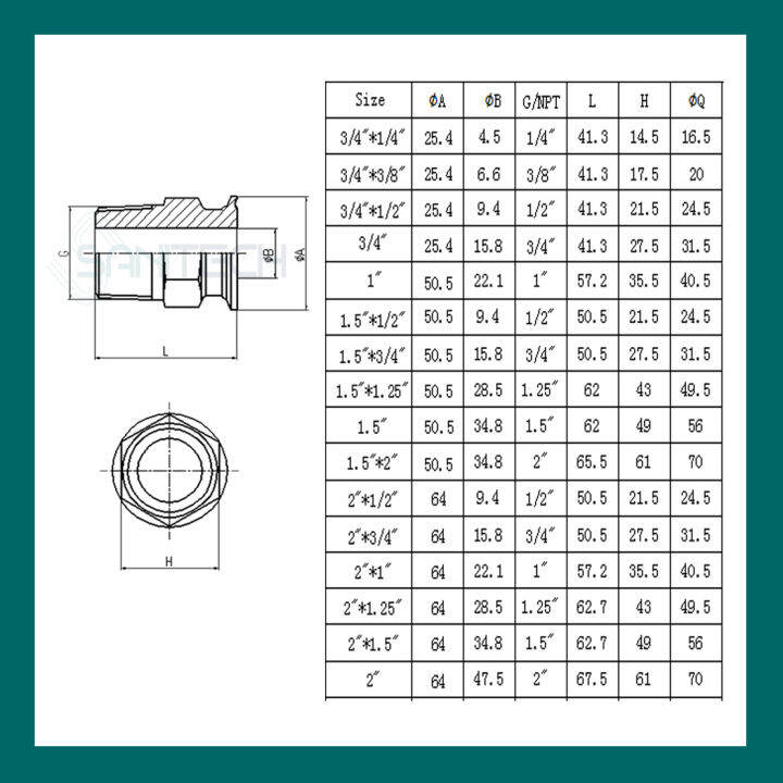 หน้าแปลนเฟอรูลเกลียวนอก-ด้ามหกเหลี่ยมสำหรับใช้ขัน-sus316l