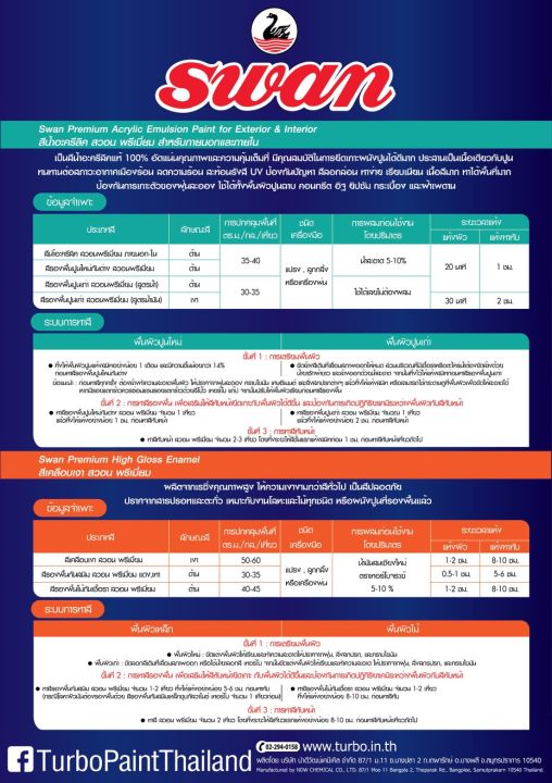 swan-สีน้ำอะคริลิค-ใช้สำหรับทาบ้าน-สีทาอาคาร-สำหรับทาภายใน-ไม่ร้อนสะท้อนuv-ขนาด-5-กก-มีให้เลือกหลายโทนสี