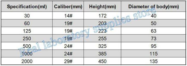 yingke-กรวยแยกทรงลูกแพร์พร้อมแก้วใช้กับเครื่องแก้วในห้องปฏิบัติการ1ชิ้น30มล-ถึง2000มล