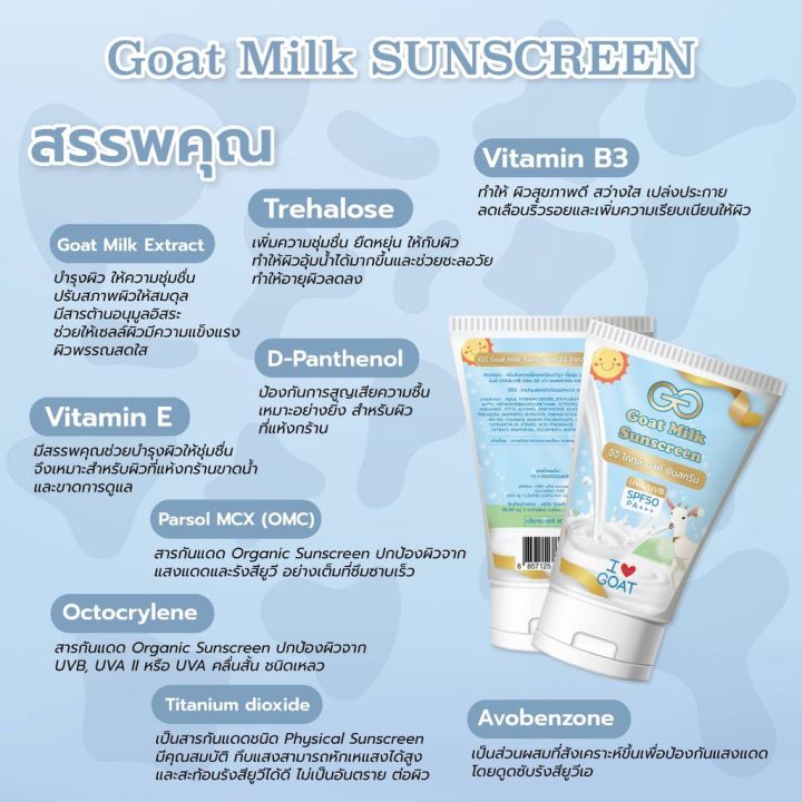 สบู่-ครีม-ลิปมันและสครับ-ผลิตภัณฑ์จาก-นมแพะศิริชัย-gg-goat-milk-sirichai-ศิริชัย