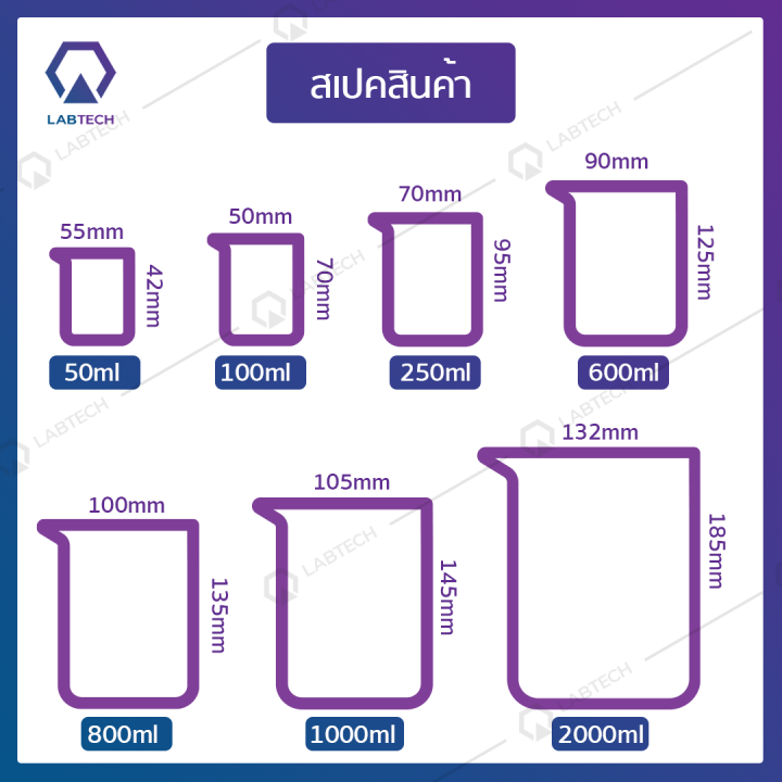 duran-beaker-บีกเกอร์-บีกเกอร์แก้ว-แก้วตวงของเหลว-แก้วตวงทรงเตี้ย-แก้วบรรจุสาร-แก้วใส-แก้วโบโรซิลิเกต