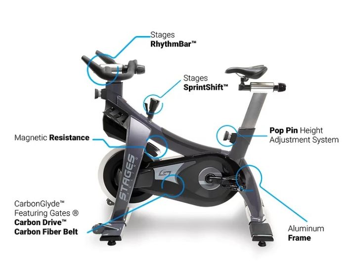 stages-cycling-sc2-spinning-bike-จักรยานออกกำลังกายในร่มนำเข้าจากอเมริกา