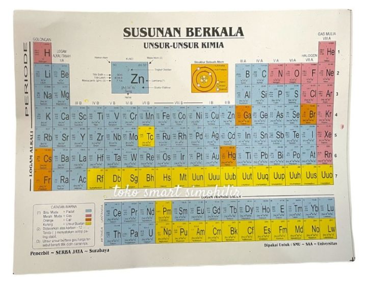 Tabel Periodik Susunan Berkala Unsur Unsur Kimia Lazada Indonesia 0879