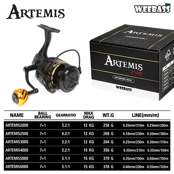 อุปกรณ์ตกปลา-weebass-รอก-รุ่น-artemis-รอกสปินนิ่ง-รอกตกปลา