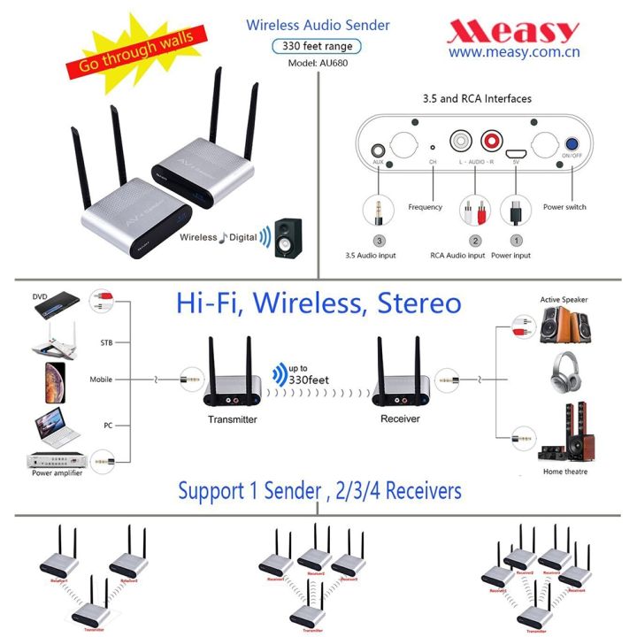 measy-au680เครื่องเสียงพูดได้ไวร์เลสกล่องเกียร์-เครื่องส่งสัญญาณและตัวรับสัญญาณ-ระยะทางการส่ง-100m