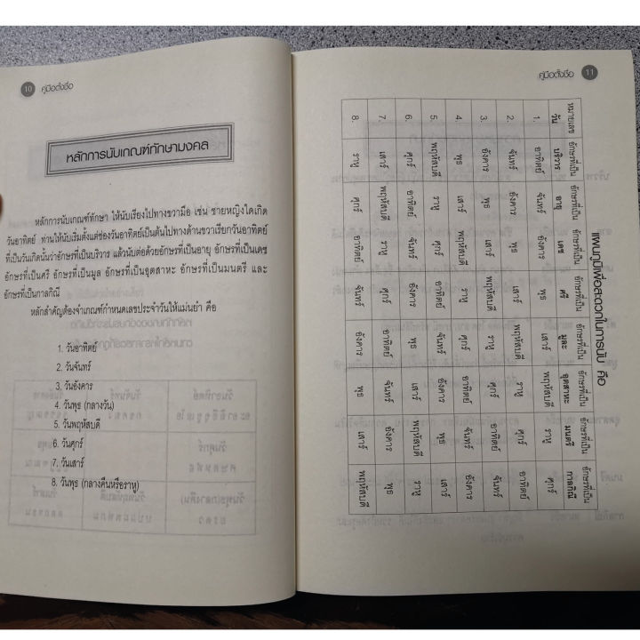 คู่มือตั้งชื่อ6-000ชื่อ-120บ-8194