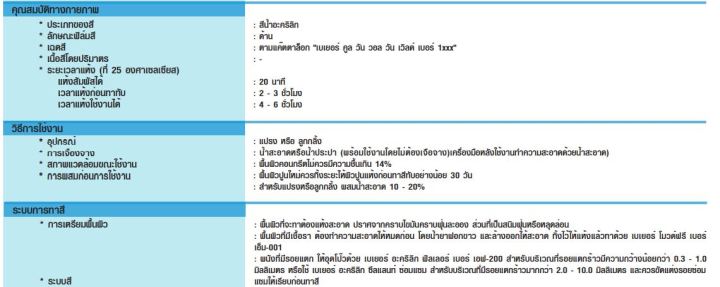 สีทาห้องนอน-ห้องทำงาน-สีทาบ้าน-สีทาห้อง-เบเยอร์คูล-ออลพลัส-โทนน้ำเงินเข้ม-ขนาดแกลอน-025-6-intermezzo-blue