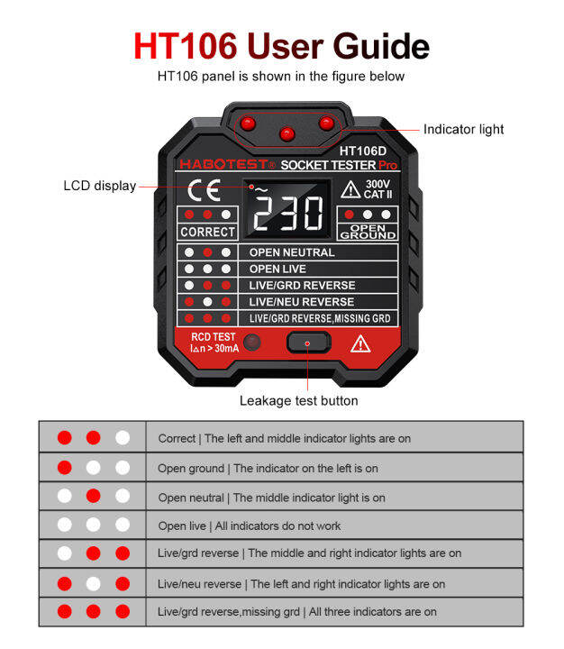 habotest-ht106-เครื่องทดสอบเต้ารับ-48v-250v-professional-เบรกเกอร์การทดสอบที่ถูกต้อง-gfci-rcd-เครื่องทดสอบซ็อกเก็ตเพื่อหลีกเลี่ยงไฟฟ้าช็อตและซ่อมบำรุงไฟฟ้า