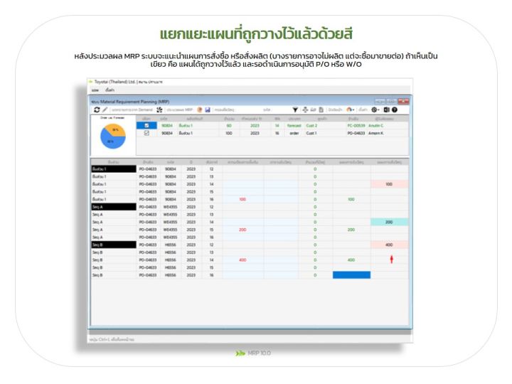 mrp-10-0-lan-โปรแกรมระบบ-material-requirement-planning-เป็นระบบที่ช่วยในการวางแผนความต้องการวัตถุดิบ-โดยเชื่อมต่อกับระบบอื่นๆ-ได้ง่ายผ่านทาง-excel-ไฟล์