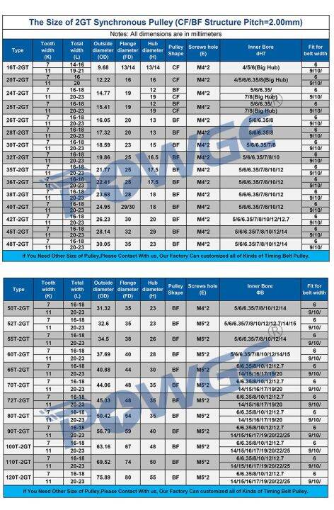 powge-90ฟัน2gt-จังหวะรอก6-6-35-8-10-12-14-15-16-17-19-20-22-25mm-สำหรับ-gt2ซิงโครนัสเข็มขัดกว้าง6-10mm-90ฟัน90-t