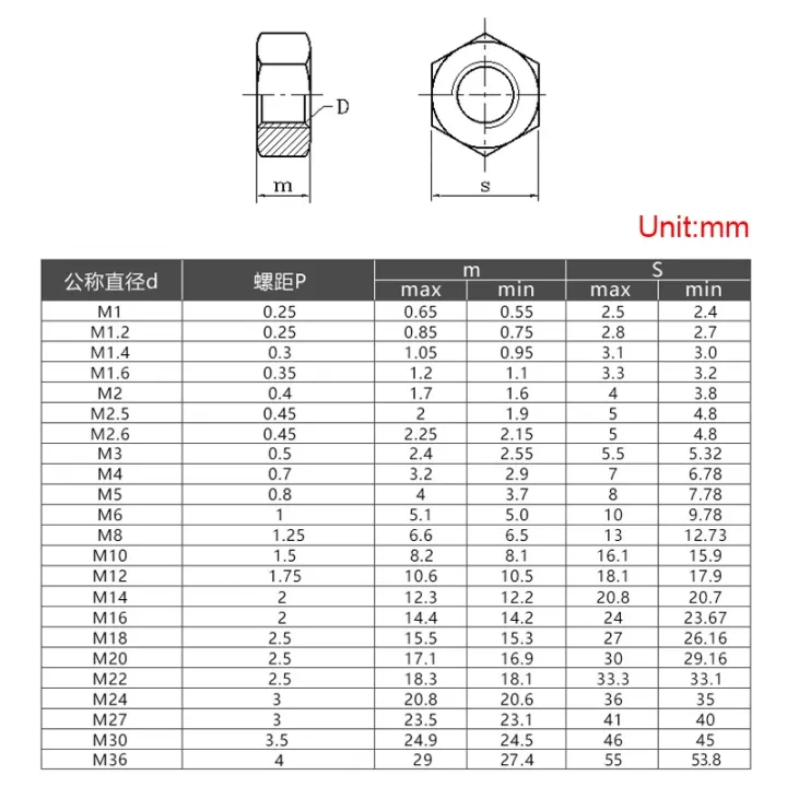 mur-segi-enam-kelas-hitam-8-8-m14-m16-m2-m25-m3-m35-m4-m5-m6-m8-m10-m12-m16-m18-m22-m24-mur-hex-din934