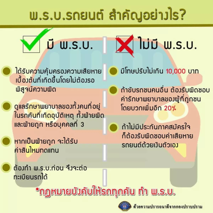 ต่อพรบ-รถยนต์-พรบ-รถเก๋ง-กระบะ4ประตู-suv-วิริยะ-แอกซ่า-คุ้มภัยโตเกียว-ไทยศรีประกันภัย-ไทยเศรษฐกิจประกันภัย-อินทรประกันภัย-คุ้มครอง1ปี