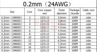 คุณภาพสูง wire 10 0.75mmsheathed 8 wire core 5 control signal 3 20 7 12 PVC 22AWG0.3 14 6 4 16 0.5 cable 24 2 10m