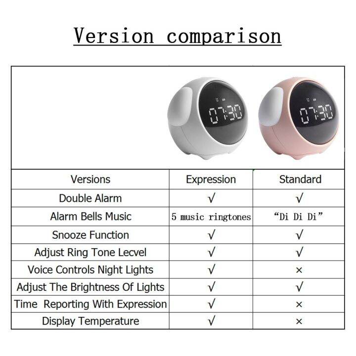 นาฬิกานาฬิกาปลุกสำหรับเด็กไฟกลางคืนควบคุมเสียงด้วยนาฬิกาหัวเตียงดิจิทัลแสดงอารมณ์นาฬิกาปลุก-led
