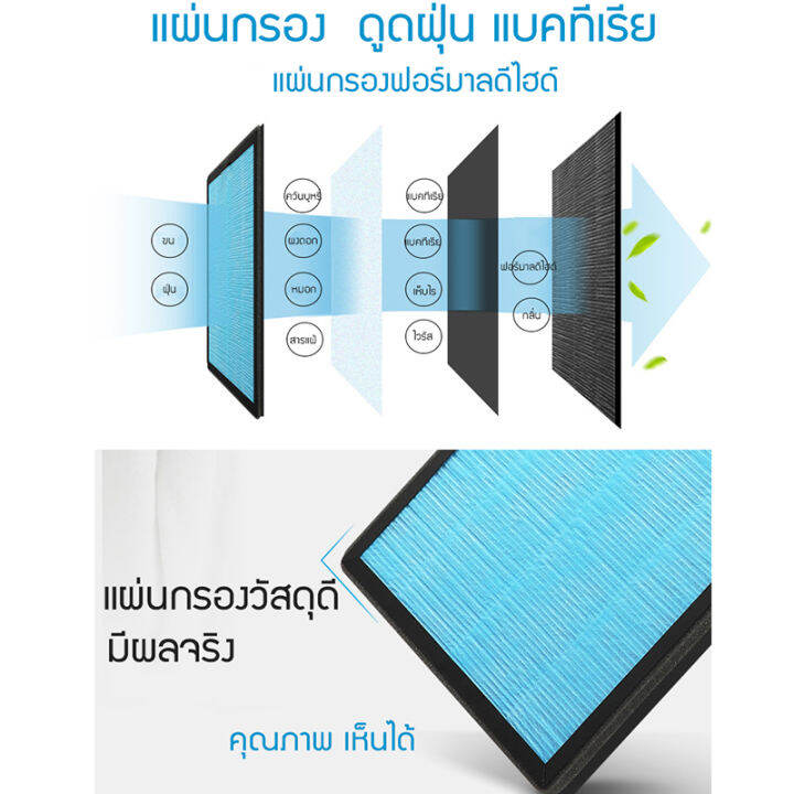 เครื่องฟอกอากาศ-กรองอากาศ-กรองฝุ่น-ฟอกอากาศ-มีเสียงรบกวนจากโหมดสลีปที่เงียบสงบเป็นพิเศษเช่นเซเรเนด-led-เทคโนโลยีสัมผัสอัจฉริยะควา