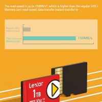 Lexar การ์ดหน่วยความจํา Micro SD ความเร็วสูง A2 U3 1TB SDXC สําหรับกล้อง Drone Gopro