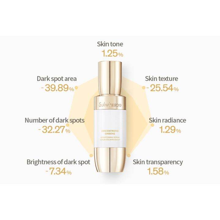 sulwhasoo-concentrated-ginseng-brightening-serum-8ml-ขนาดทดลอง-เซรั่มเข้มข้น-ปรับผิวให้กระจ่างใส