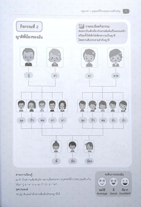 เเบบฝึกเสริมประสบการณ์-อนุบาล-1-บุคคลที่รัก-เเละ-สถานที่สำคัญ