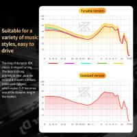 TONLISH KZ D-Fi หูฟัง HIFI Bass หูฟัง Monitor 4ระดับ Tuning Switch หูฟังกีฬาสเตอริโอเสียงลดเสียงรบกวน Headsethot