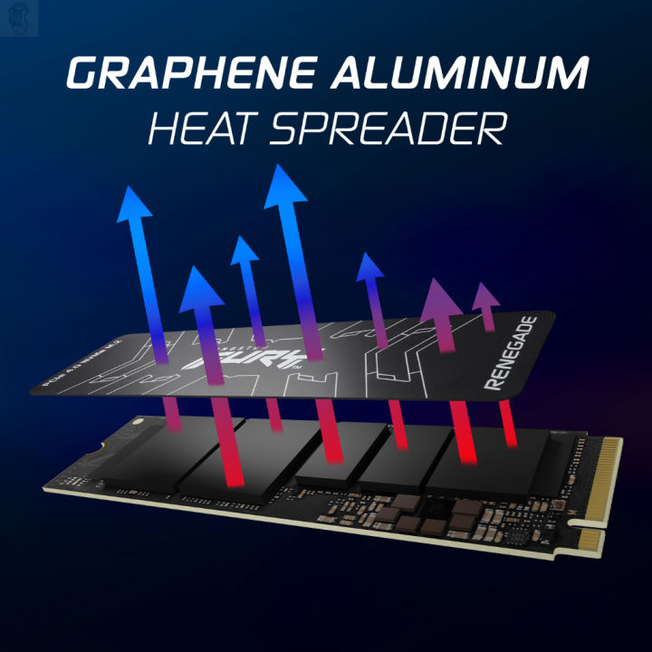 ลด-50-พร้อมส่ง-kingston-fury-renegade-500gb-i-1tb-i-2tb-read-7-300mb-s-pcie-4-0-nvme-m-2-ssd-sfyr-ขายดี