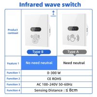 Smatrul แผงสวิตช์ไฟติดผนัง IR เซนเซอร์อินฟราเรด ไม่ต้องสัมผัส EU UK 220V